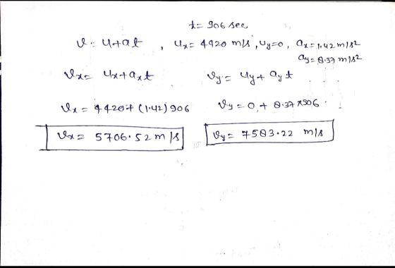 u. Uetat to got see la= 4920 ms, uy=0, x=1,42 m 182 ay - 8.37 m2 by = ya ayat lxa ubat axt lx = 94204 (142) 906 Ny = 0,4 0:37