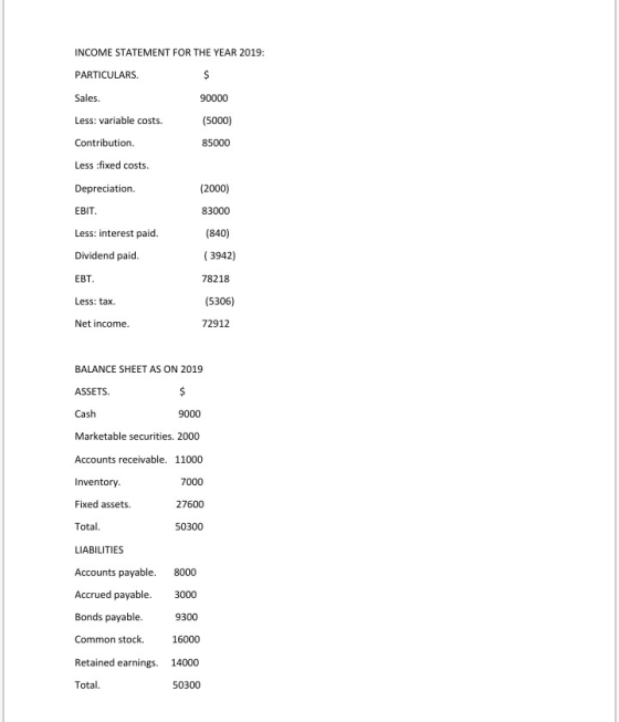 INCOME STATEMENT FOR THE YEAR 2019: PARTICULARS. Sales. 90000 Less: variable costs. (5000) 85000 Contribution Less :fixed cos