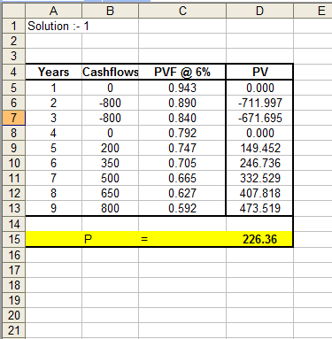 B | 1 A Solution - 1 Years Cashflows PVE @ 6% 0.943 -800 0.890 -800 0.840 0.792 200 0.747 350 0.705 500 0.665 650 0.627 0.592