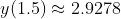 y(1.5)\approx 2.9278