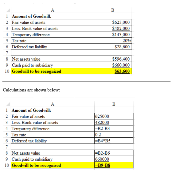 1 Amount of Goodwill: 2 Fair value of assets 3 Less: Book value of assets 4 Temporary difference 5 Tax rate 6 Deferred tax li