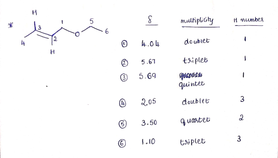 f multiplicity M number بع - © W.04 doublet I- - 5.61 triplet - awonoide 5.69 quintet © w doublet 205 3.50 3.50 quartet e © 1