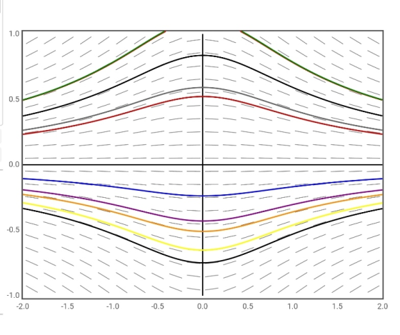 1.0 =015 \\\\\ -1.0 - -|- 0.0 -2.0 -1.5 -1.0 -0.5 0.5 1.0 1.5 2.0