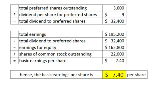 total preferred shares outstanding dividend per share for preferred shares total dividend to preferred shares 3,600 $ 9 32,40