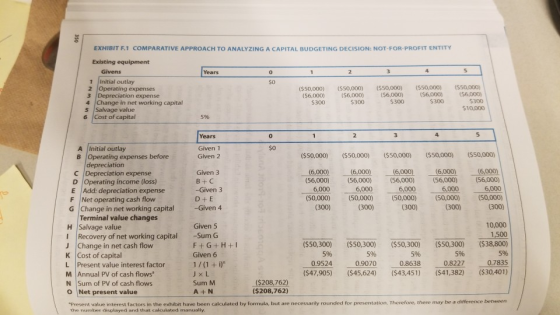 EXHIBIT 6.1 COMPARATIVE APPROACH TO ANALYZING A CAPITAL BUDGETING DECISION: NOT-FOR-PROFIT ENTITY Existing equipment Givens Y