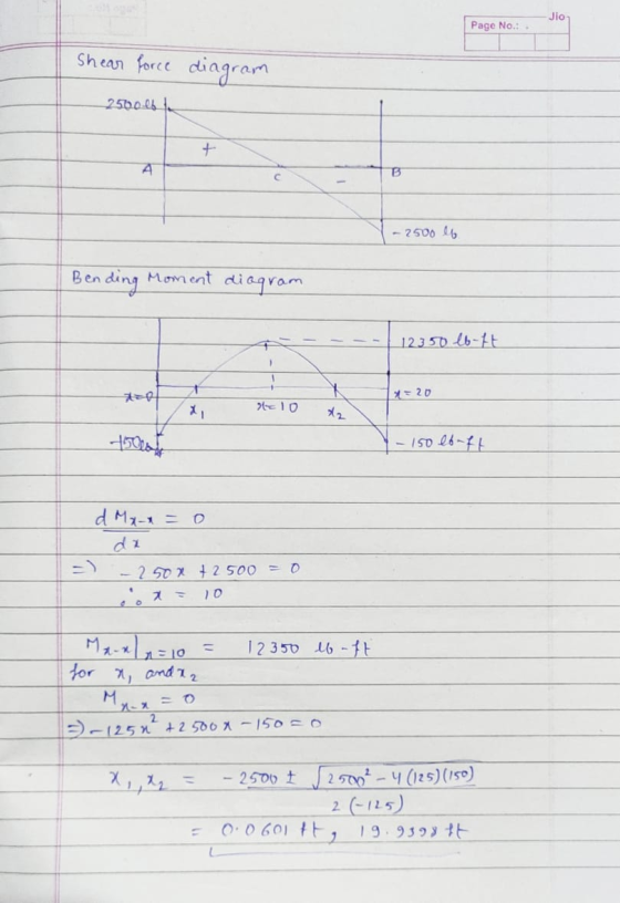 Jio Page No.: shear force diagram 2500.16 A B - 2500 lb Ben ending Moment diagram 12350 lb-ft 1 - 70 = 20 X 10 - 150 lb-ft d