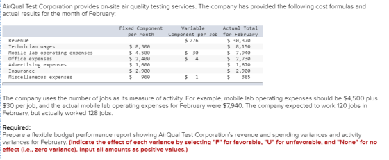AirQual Test Corporation provides on-site air quality testing services. The company has provided the following cost formulas