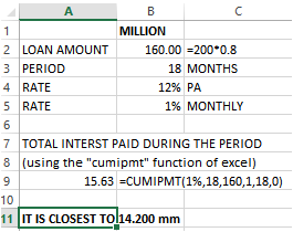 2 LOAN AMOUNT 3 PERIOD 4 RATE 5 RATE B MILLION 160.00 =200*0.8 18 MONTHS 12% PA 1% MONTHLY 7 TOTAL INTERST PAID DURING THE PE