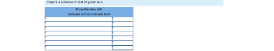 Prepare a schedule of cost of goods sold. Froya Fabrikker A/S Schedule of Cost of Goods Sold