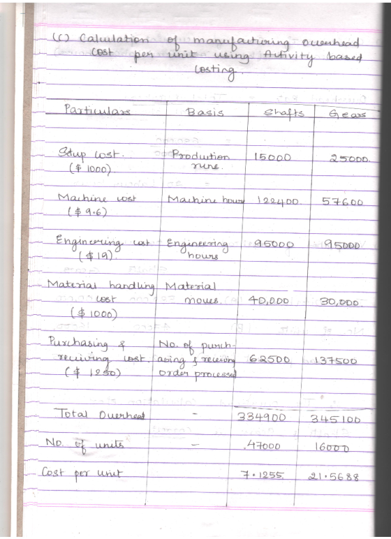 (O Calulation Come cost per of manufacturing ouabead unit using Activity based . Costing Particulars Basis Shafts Gears Produ