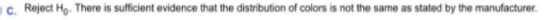 C. Reject Ho. There is sufficient evidence that the distribution of colors is not the same as stated by the manufacturer