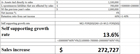 A- Assets tied directly to sales L-spontaneous liabilities that are affected by sales So the previous years sales Net income