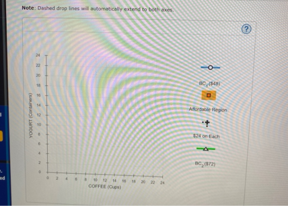 Note: Dashed drop lines will automatically extend to both axes. ? 24 22 20 BC, (548) 18 16 D 14 Affordable Region YOGURT (Con