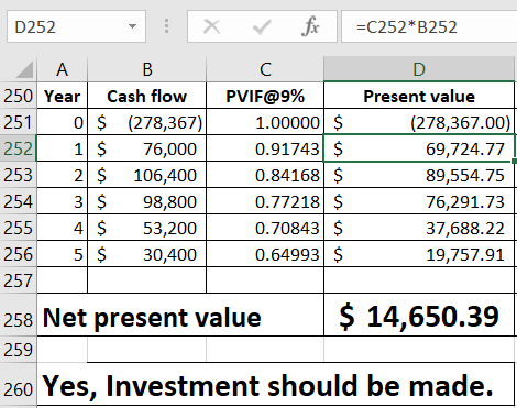 D252 XVfC252 B252 250 Year! Cash flow | PVIF@9% 251 0 (278,367) 252 1$ 76,000 2532 106,400 254 3$ 98,800 255 453,200 256530,4