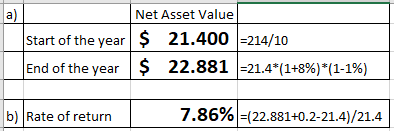 |a) Start of the year $ End of the year $ Net Asset Value 21.400214/10 22.881 |-21.4*(1+8%)*(1-1%) 7.86%-(22.881+0.2-21.4)/21