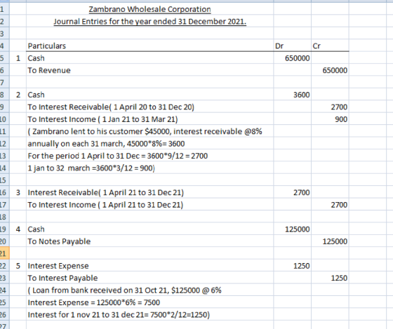Zambrano Wholesale Corporation Journal Entries for the year ended 31 December 2021. 3 Dr Cr 5 Particulars 1 Cash To Revenue 6