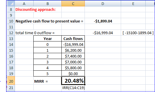 B D А 8 Discounting approach: 10 Negative cash flow to present value = $1,899.04 12 total time 0 outflow = -$16,999.04 [-1510