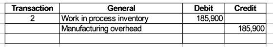 Credit Transaction 2 General Work in process inventory Manufacturing overhead Debit 185,900 185,900