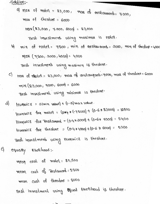 Solutions- al max of motel = 23,000, mora ob nestaurant - 7000, maa of theature = 6000 Maa(a3,000, 7,000, Good = 23,000 Best