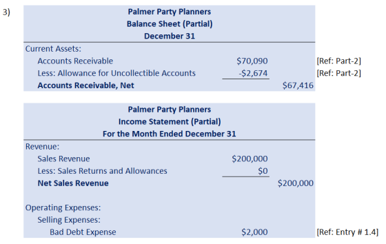 3) Palmer Party Planners Balance Sheet (Partial) December 31 Current Assets: Accounts Receivable Less: Allowance for Uncollec