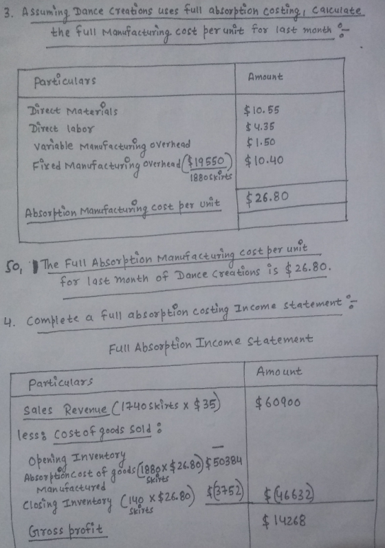 3. Assuming Dance Creations uses full absorption costing, calculate the full Manufacturing.cost per unit for last month – Amo