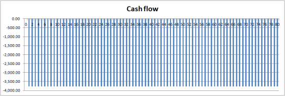 Cash flow 0.00 EN יויויויויויויויויויויויויויויויויויויויויויויויויויויויויויויויויויויויו HILDI 14 16 3013134136131414144 14