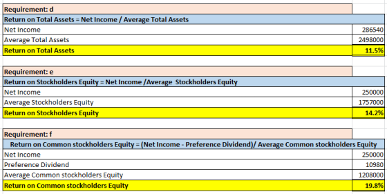 Requirement: d Return on Total Assets = Net Income / Average Total Assets Net Income Average Total Assets Return on Total Ass