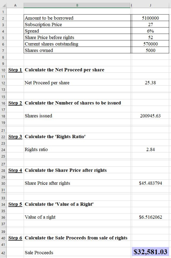 A | 5100000 27 6% Amount to be borrowed Subscription Price Spread Share Price before rights Current shares outstanding Shares