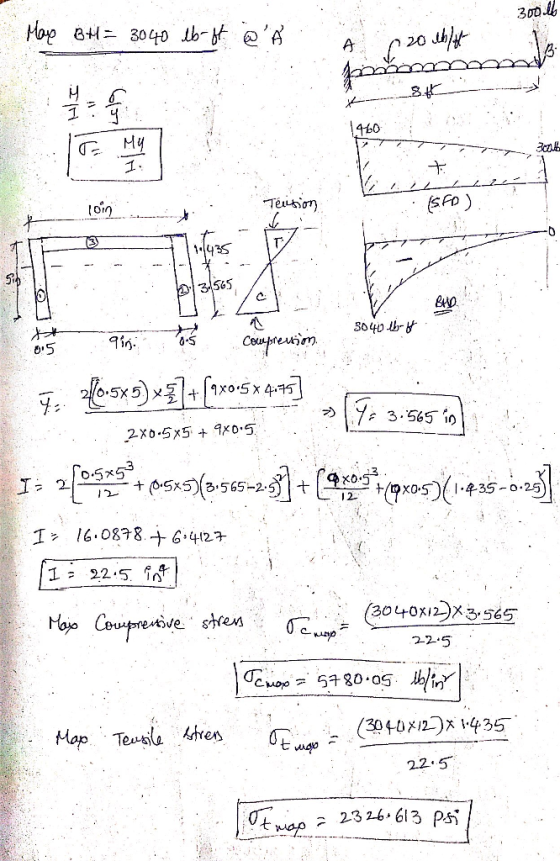 0 (SFD ) Or 565 3040b 1: 16.0878ナ6.4127 122.5 i 304oxI2x 3 545 ive, stren .. 22.5 (304-DX12)x1.435 2.2.5 22326 613 pS