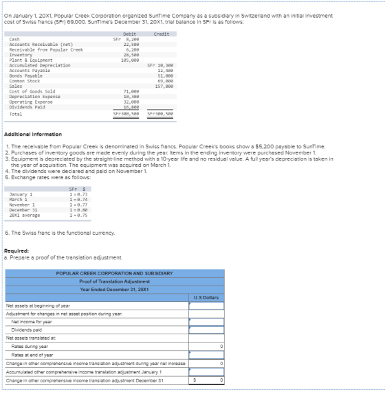 On January 1, 20X1. Popular Creek Corporation organized SunTime Company as a subsidiary in Switzerland with an initial invest