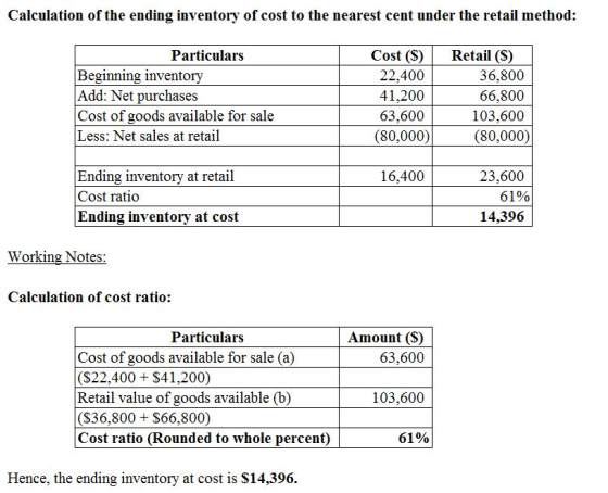 Calculation of the ending inventory of cost to the nearest cent under the retail method: Retail (S) Cost (S) Particulars Begi
