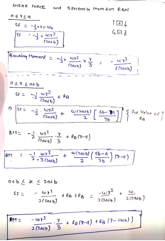 SHEAR FORCE and BEN DIN GY mom ENT RON 03459 SE = -*xxx WH SE :-*x wy2 (path) † 74 GE2 Bending moment = -12x W72 x 7 = - W73