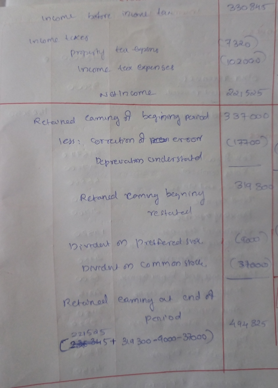 330845 income batore income dan 17320 tex lepeno income taxes property Income tax expenses 102000 Ned income 221525 1337000 R
