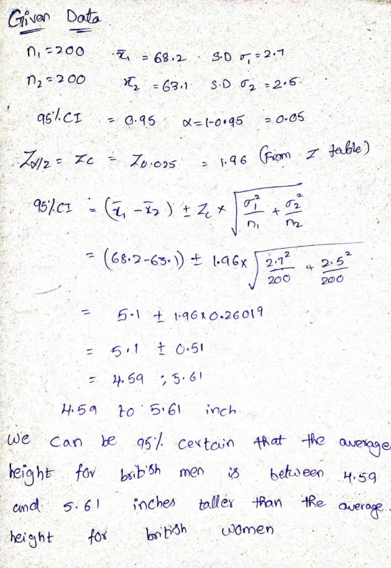 Given Data ni =200 Z 68.2 3.0 0,- 2.7 nz-200 M = 6311 S.D 52 = 2.5 95%CI 0.95 X=(-0.95 = 0.05 2112= IC - Zo.com 1.96 from I t