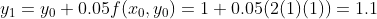 y_{1}=y_{0}+0.05f(x_{0},y_{0})=1+0.05 (2(1)(1))=1.1