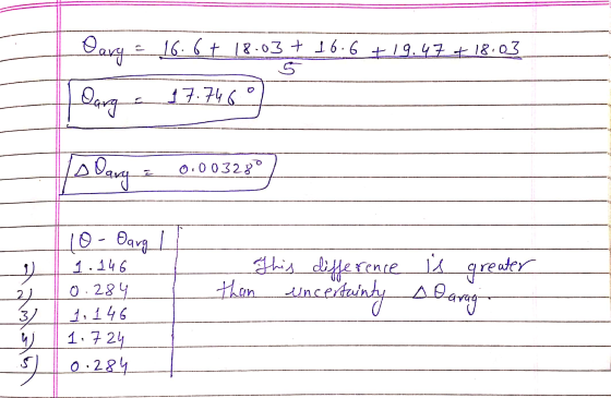 0 • 284 S het I 4) 3 (ट ८ . Darog them uncertainty This difference is greater HTF 5870 १ | babe -60 10 । 0822 0 0 0 s Dary g
