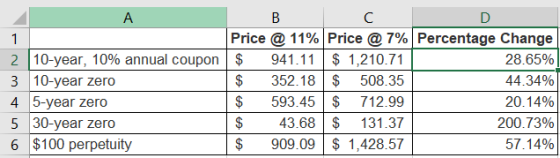 A 1 2 3 4 5 6 10-year, 10% annual coupon 10-year zero 5-year zero 30-year zero $100 perpetuity B Price @ 11% Price @ 7% Perce