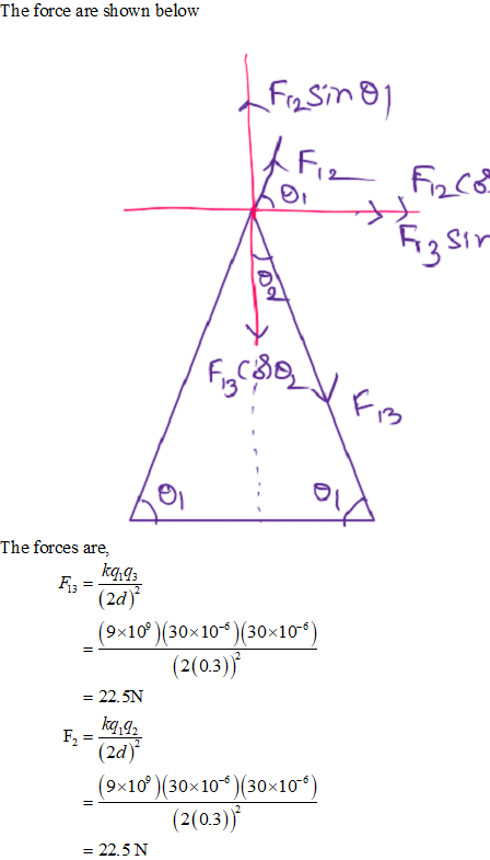 The force are shown below 3 The forces are, d3 13 (2d) (9×10% )(30×10-6)(30×10°) (2(0.3) - 22.5N (2d) ( 9×109 )(30x10°)(30x10