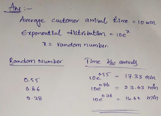 Ane :- Average customer arrival time = 10 min Exponential distribution = 100% 22 Vandom number. Random number 0.55 0.86 0.38