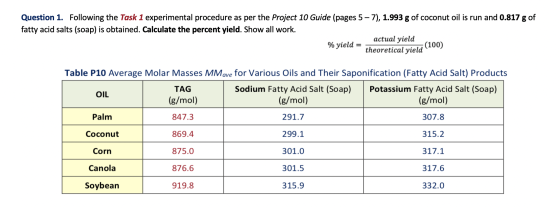 Question 1. Following the Task 1 experimental procedure as per the Project 10 Guide (pages 5 – 7), 1.993 g of coconut oil is