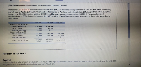 (The following information applies to the questions displayed below.) Marcelino Co.s March 31 inventory of raw materials is