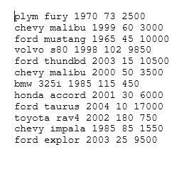 blym fury 1970 73 2500 chevy malibu 1999 60 3000 ford mustang 1965 45 10000 volvo s80 1998 102 9850 ford thundbd 2003 15 10500 chevy malibu 2000 50 3500 bmw 325i 1985 115 450 honda accord 2001 30 6000 ford taurus 2004 10 17000 toyota rav4 2002 180 750 chevy impala 1985 85 1550 ford explor 2003 25 9500