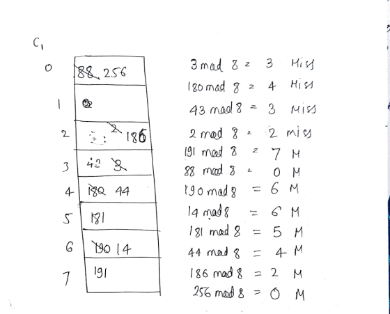 0 2S6 30 mad 4 Hin 4 ga 44 131 madg = 5 M 44 mad 4 M 1g6 mad g = 2