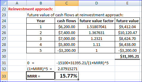 А в Reinvestment approach: future value of cash flows at reinvestment approach: Year cash flows future value factor future va