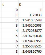 C) 1.25833 2 1.541055548 3 1.846260908 4 2.172083877 5 2.516730034 6 2.878480951 7 3.255698525 8 3.646826766