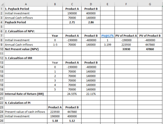 1 1. Payback Period 2 Initial Investment 3 Annual Cash inflows 4 Payback Period Product A 190000 70000 2.71 Product B 400000