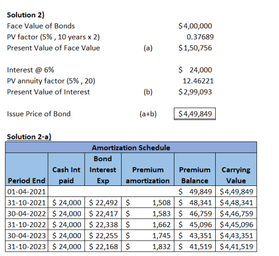 Solution 2) Face Value of Bonds PV factor (5%, 10 years x 2) Present Value of Face Value $4,00,000 0.37689 $1,50,756 (a) Inte