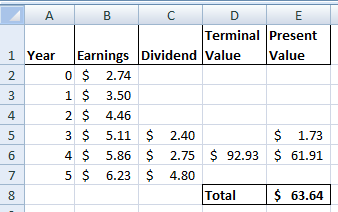 I 1 Year A B C D E Terminal Present Earnings Dividend Value Value O $ 2.74 1 $ 3.50 2 $ 4.46 3 $ 5.11 $ 2.40 $ 1.73 4 $ 5.86