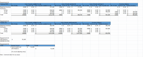 Cost of goods avalable for sale Cost per unit Cost of goods available for sale 13.20 $ 277,200 Cost of Goods sold April 30 Co