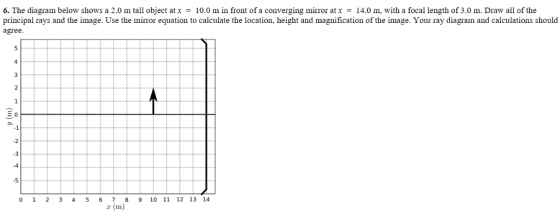 6. The diagram below shows a 2.0 m tall object at x = 10.0 m in front of a converging mirror at x = 14.0 m. with a focal length of 3.0 m. Draw all of the principal rays and the image. Use the mirror equation to calculate the location, height and magnification of the image. Your ray diagram and calculations should agree -4 0 1 2 3 4 5 678 9 10 11 12 13 14 r (m)